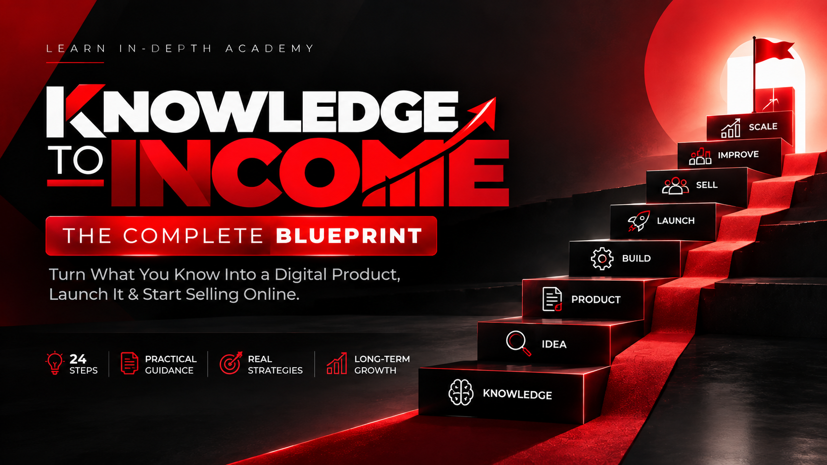 Knowledge to Income — The Complete Blueprint